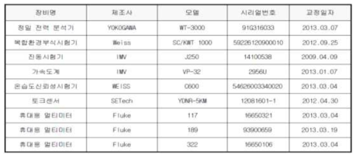 2단계 시험용 측정 장비 리스트