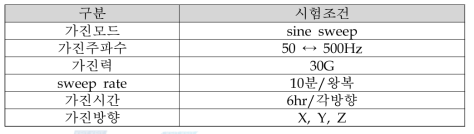 진동 내구시험 조건