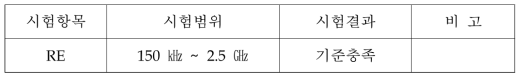 전자파 적합성 시험 결과