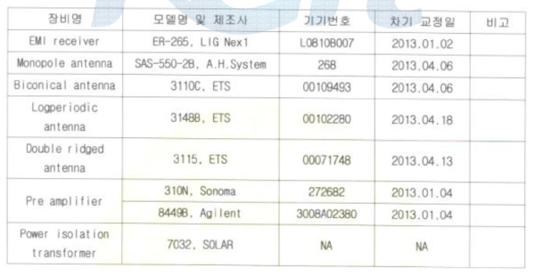 전자기파 적합성 시험 장비 리스트