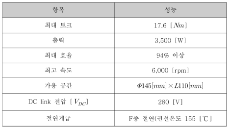 설계 요구 사항