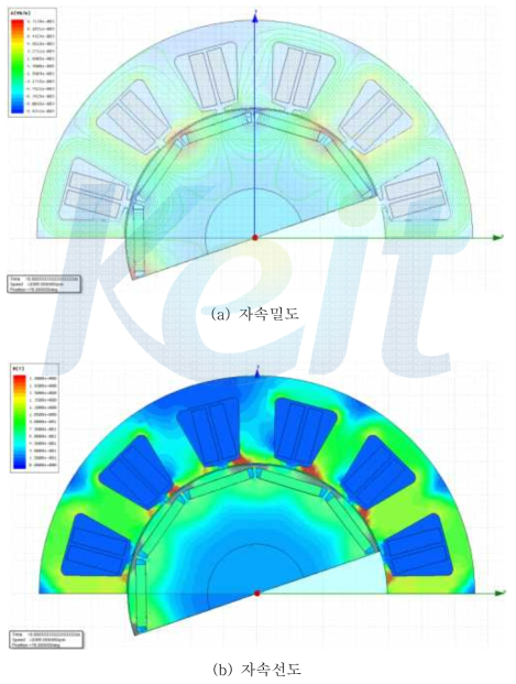 3상 10극 12슬롯 매입형 영구자석형 동기발전기의 전자장 해석결과