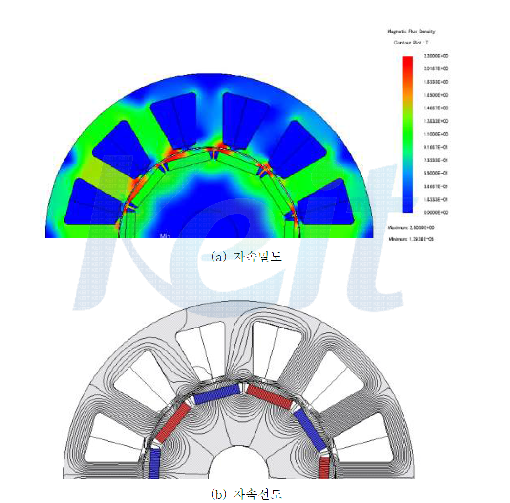 3상 10극 12슬롯 매입형 영두자석형 동기발전기의 전자장 해석결과