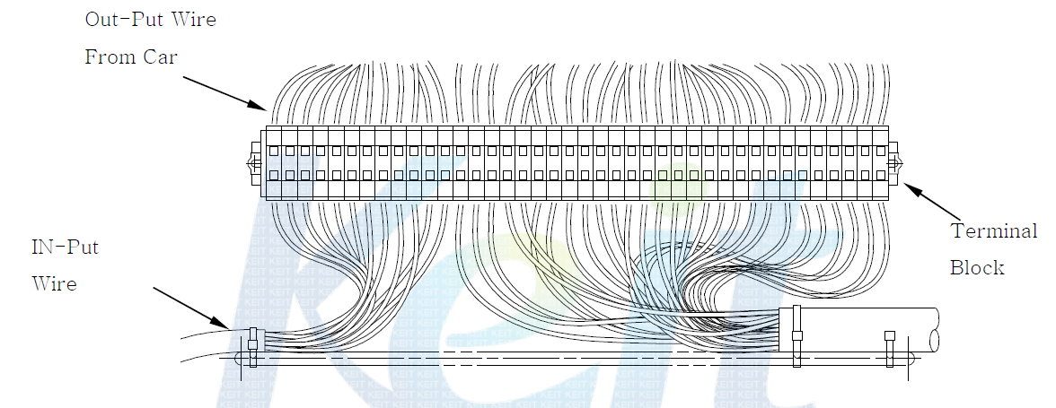 Train Line Wiring Connection