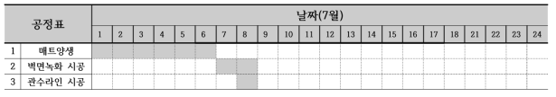 공정일정