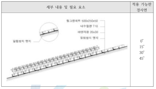 밀림방지 엣지를 설치하고 직접 놓기