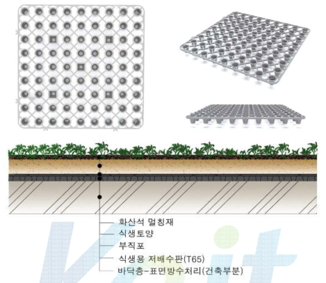 HG저배수판 및 지붕평면(옥상녹화) 상세도