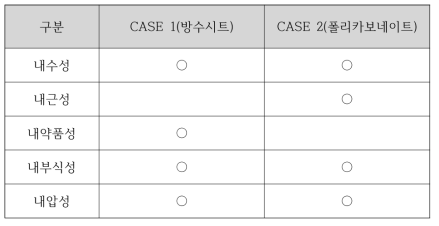 방수시트(CASE 1)와 폴리카보네이트(CASE 2)의 비교