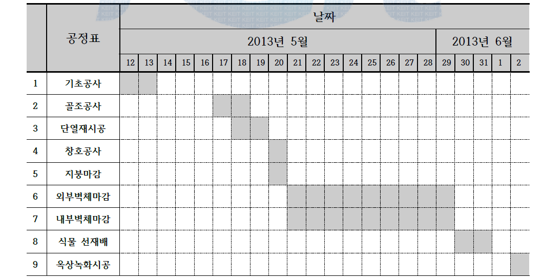 Test-bed 계획 및 공정