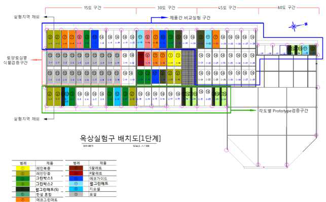 옥상배치도