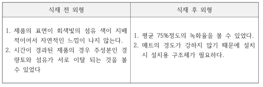 기존 제품들의 외형적 특징