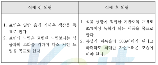 개발제품의 외형적 목표