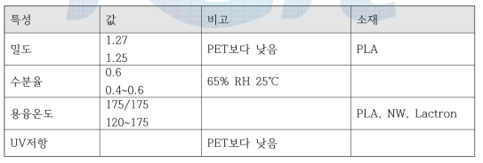 PLA섬유의 물성(2)