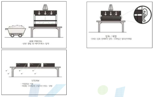 매트 성형 모식도