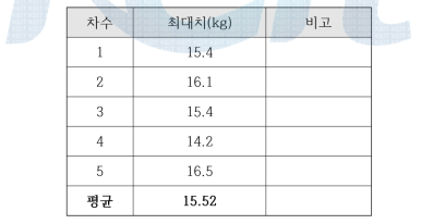 토양매트 최대강도 측정치