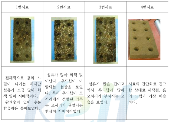 대합비율을 통한 외관과 소견