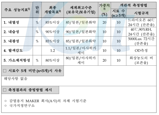 최종 목표 요약표