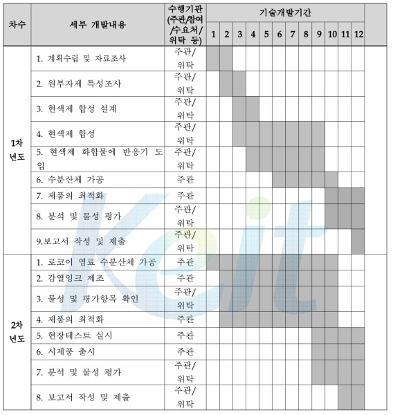 세부 연구 추진 일정