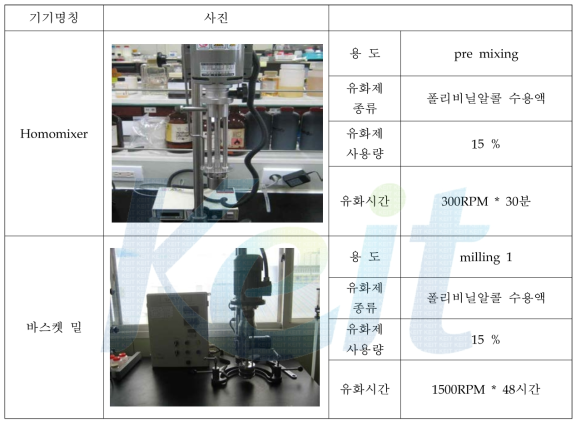 Milling시 사용된 기기