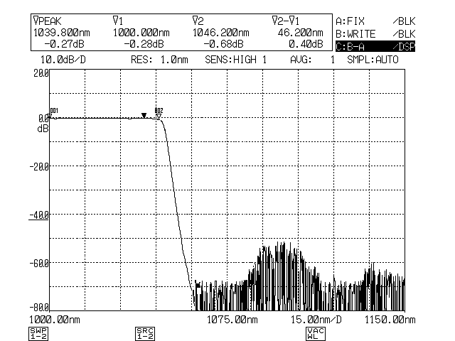 SEF: Short Edge Filter