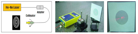 광섬유-렌즈 어셈블리의 직진성 test를 위한 set-up 및 측정 구성도
