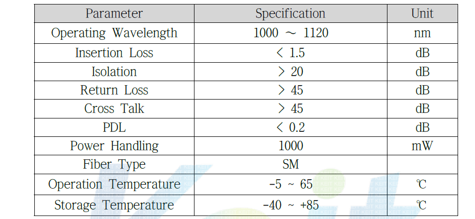 개발 Optical Circulator Specification