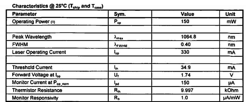 1604nm Laser Diode Data