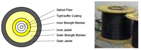 Optical Sensing Cable