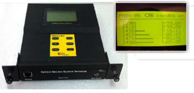 Network Power Meter + Optical WDM Splitter