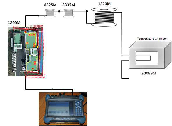 옥외+실내 설치 무중계 측정 거리 및 거리 정밀도 테스트 구성도