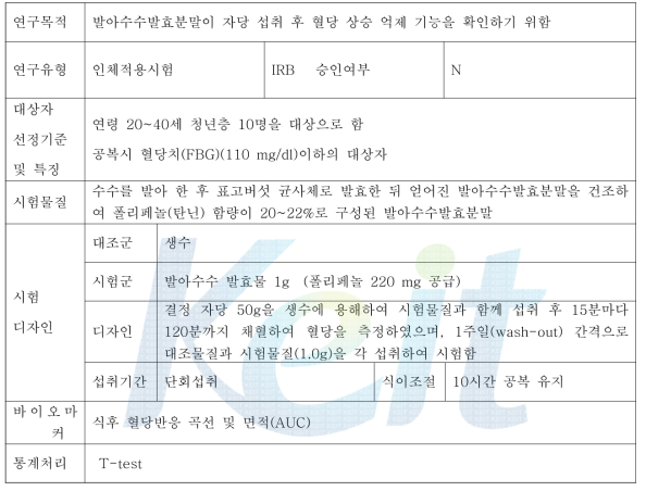 발아수수발효분말의 자당 섭취 혈당 상승 억제 기능 인체적용시험 개요