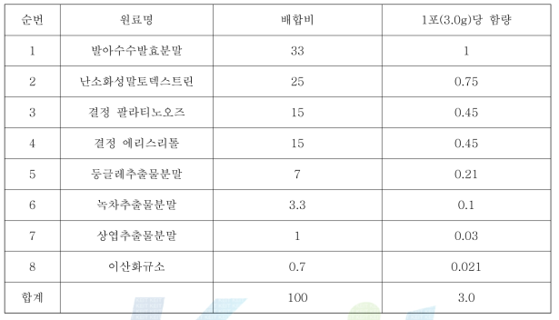 발아수수발효분말을 이용한 과립형 건강기능식품의 배합비