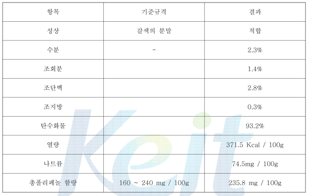 개발제품의 영양성분 및 기준규격 분석