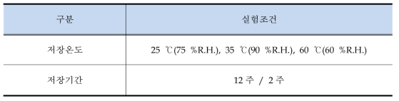 제품 품질유지기한 조사를 위한 가속시험 조건