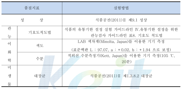 제품 품질 유지기한 조사를 위한 품질 지표의 설정