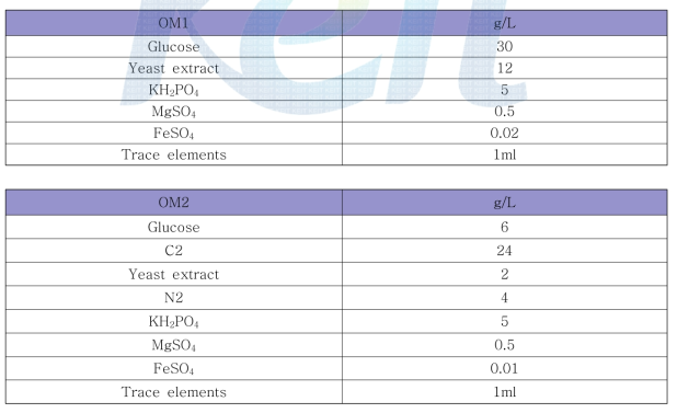 OM1배지 및 OM2배지 조성