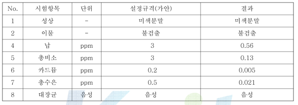 발아수수발효분말의 안전 관련 규격 분석