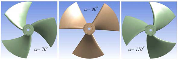 Effect of  angle on total efficiency, head and shaft power of pump.