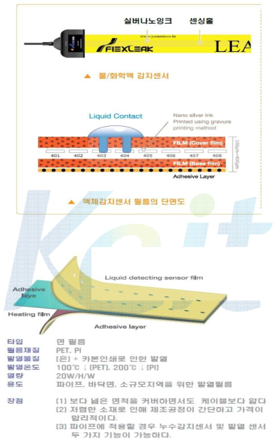 Leak Detection Sensor