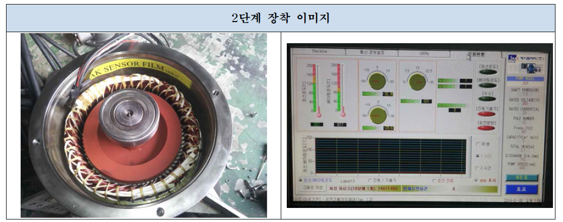 Measurement of Leakage Detector