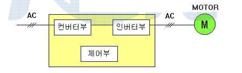 Basic schematic inverter