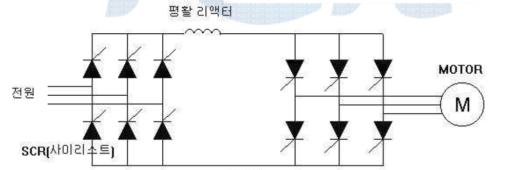 Current type inverter