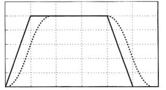 Linear and S curve acceleration