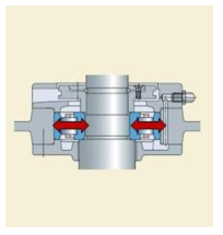 Heat generated by Bearing