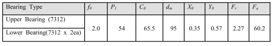 해석에 사용한 FAG 7312 베어링 factor data