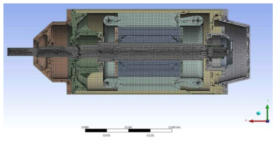 Mesh for Thermal Analysis