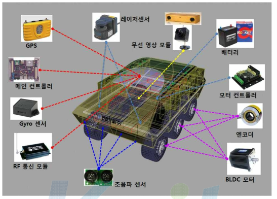 로봇구성 단위모듈