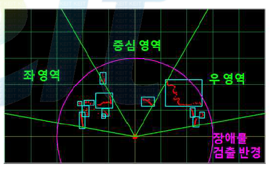 장애물을 blob처리