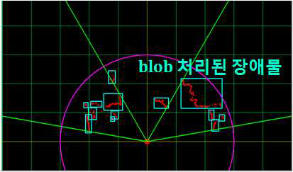 장애물을 blob처리