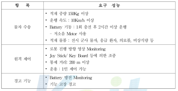 기술개발 목표 항목과 요구 성능